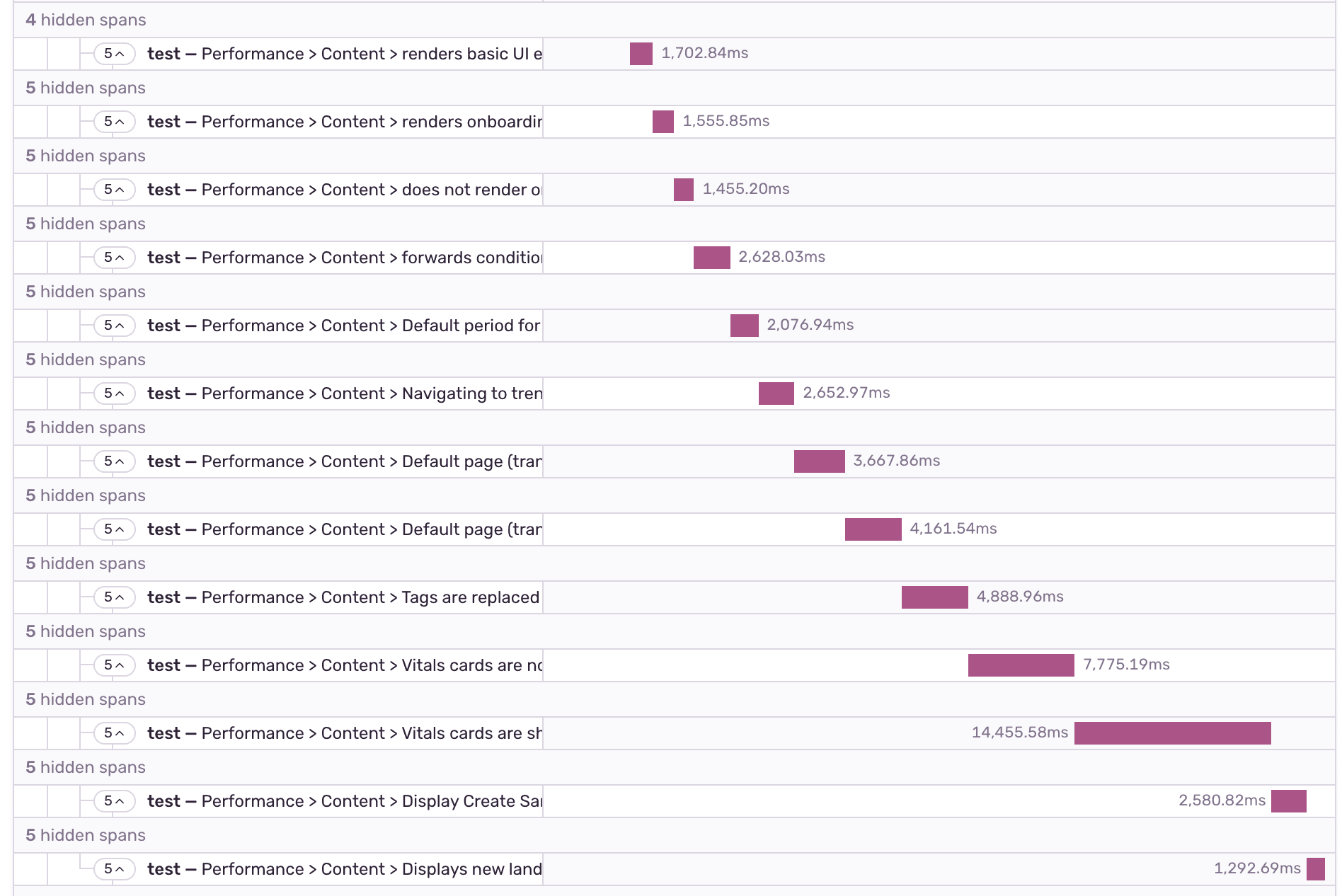 Span tree showing Enzyme tests